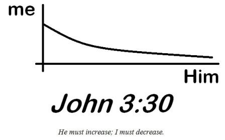 John 3:30